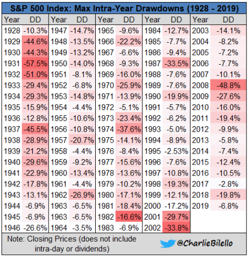charlie bilello chart