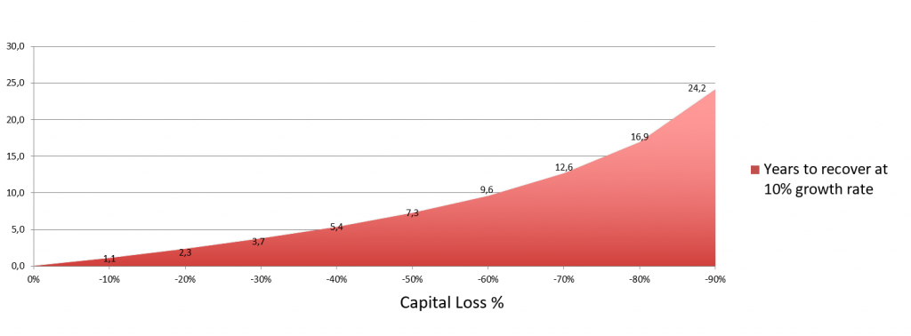 risk capacity risk tolerance